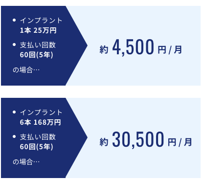 インプラントのデンタルローン